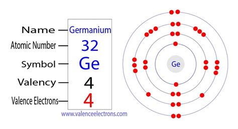 how many valence electrons does ge have